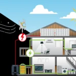 hybrid clean home energy solution